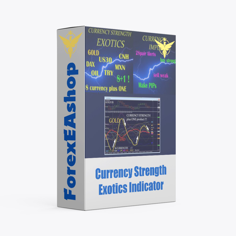 Currency Strength Exotics Indicator v3.0