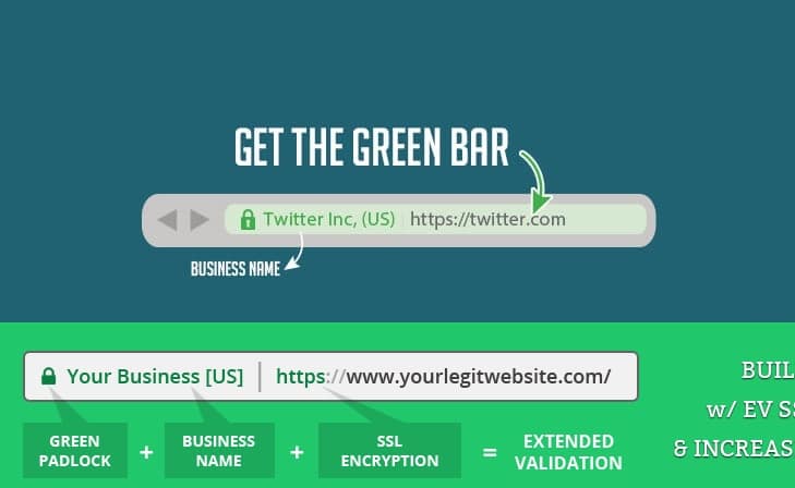 EV SSL Certificate For Hyip Website Domain | Green Bar SSL For Hyip