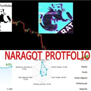 Naragot Portofolio v1.28 MT4